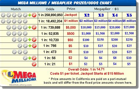 pennsylvania mega millions|mega millions numbers pay table.